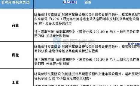 划拨土地逾期未建设如何处理？超期未建需要办理哪些手续？划拨土地到期后该怎么办？关于划拨土地的相关问题解答