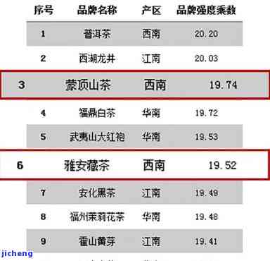 雅安藏茶价格表最新，最新雅安藏茶价格表，一睹为快！