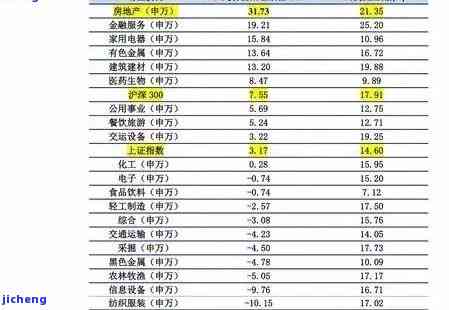 武夷山茶价格表2023，2023年最新武夷山茶叶价格表，一网打尽各类名优茶！