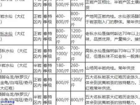 武夷山茶价格表2023，2023年最新武夷山茶叶价格表，一网打尽各类名优茶！