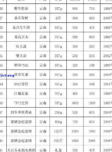 山人茶业价格表-山人茶业价格表图片