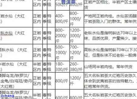 五山茗茶价格表-五山茗茶价格表图片