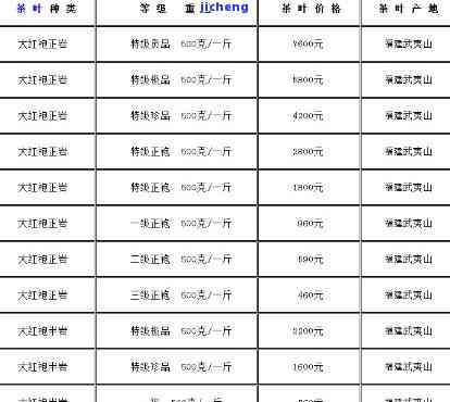 大悟名茶礼盒装价格表，大悟名茶礼盒装：价格一览表