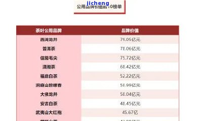 津漫茶业价格表津漫默契：官网价格、产品评价及具体售价一览