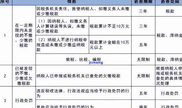 个体户零申报逾期申报如何处理？罚款及补申报规定全解析