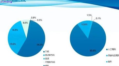 广发逾期2万上门吗？真的会吗？当地声称要上门催收