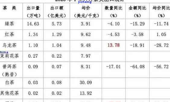 茗皇茶价格表：2023年最新全品种茶叶价格一览