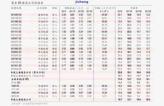 其云正岩价格表-其云正岩价格表图片