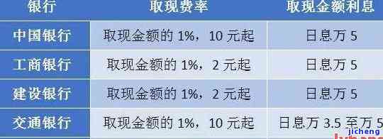 广发卡逾期利息多少钱一天，如何计算广发卡逾期的利息？每日费用详解