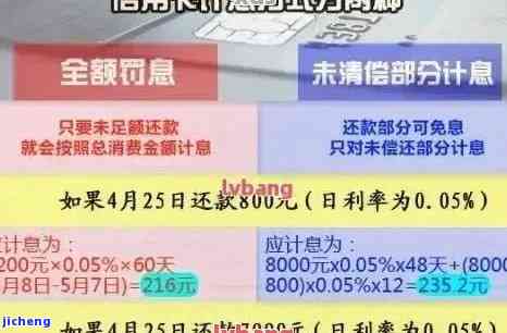 广发卡逾期利息多少钱一天，如何计算广发卡逾期的利息？每日费用详解