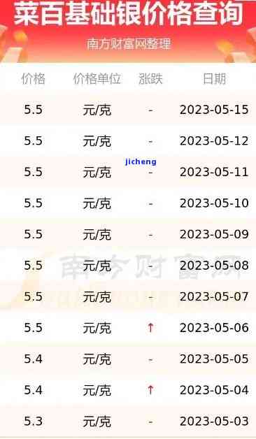 银子的最新价格是多少，实时更新：查询银子的最新价格