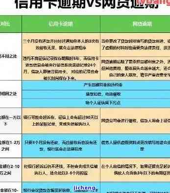 工行贷款逾期：影响及处理方式