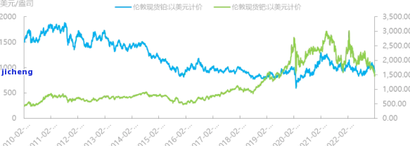 纯银999价格走势：2023年4月17日最新价格及走势分析