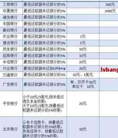 广发自信一贷逾期会怎么样？宽限期、协商还款、真实利息、停贷原因、授信续期及续签全解析