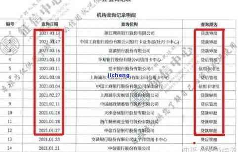 工商逾期申报的后果及处理办法：补报后如何移除异常，对征信有何影响？