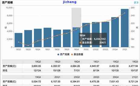 广发银行逾期3个月欠款5000会上门吗？逾期不协商解决怎么办？