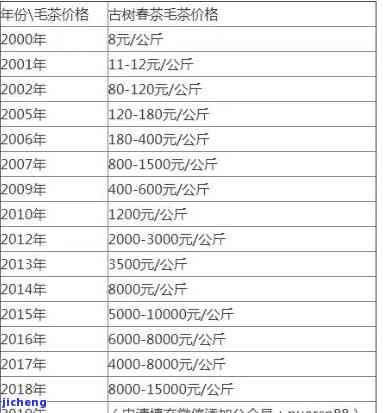 三十年老茶价格-30年的老茶价格是多少