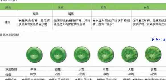 成都翡翠鉴定价格：权威机构、检测地址与价值评估全攻略