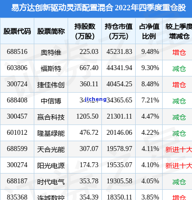 逾期工商年报的后果是什么？影响公司运营、信用评级甚至可能被罚款！