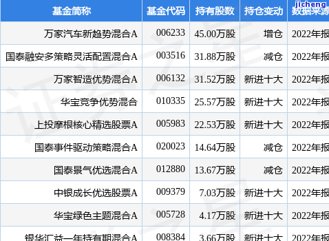 逾期工商年报的后果是什么？影响公司运营、信用评级甚至可能被罚款！