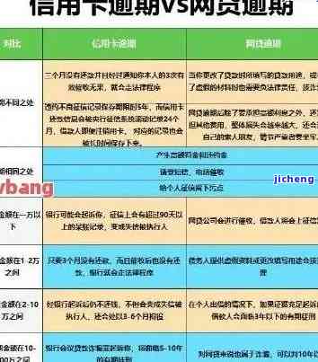 工商逾期多久降额度？影响及解决办法全解析