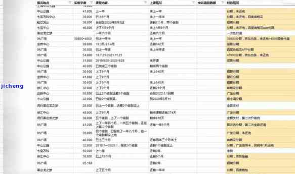 广发生意贷还不上怎么办，广发生意贷无力偿还？教你解决方法！