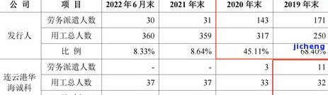 工商年报逾期如何补办？超时罚款吗？详细流程在这里！