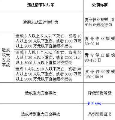 个体工商户逾期申报是否影响个人征信？如何处理逾期申报问题及处罚标准？