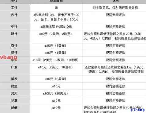 广发逾期信用卡利息-广发逾期信用卡利息怎么算