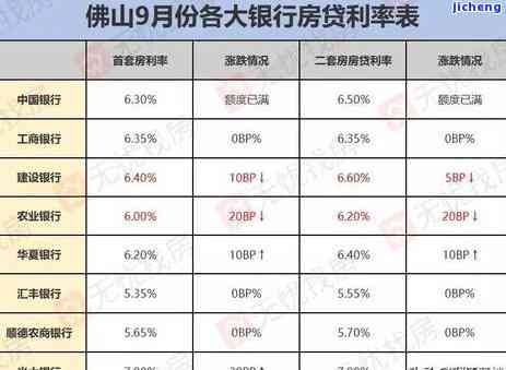 广发逾期利率是多少？详解广发银行、卡逾期利息、影响及处理方式