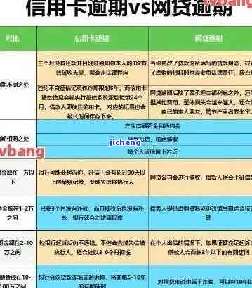 工商银行逾期3万多怎么办，工商银行信用卡逾期三万多元，应该怎样处理？