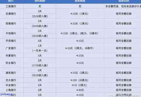 招商银行逾期会影响其他银行信誉吗，逾期还款对招商银行的信誉有影响吗？其他银行会受影响吗？