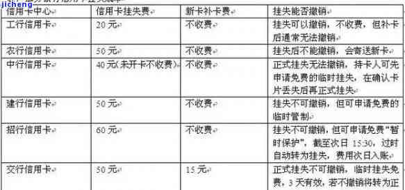 工商挂失补办，如何进行工商挂失并补办手续？