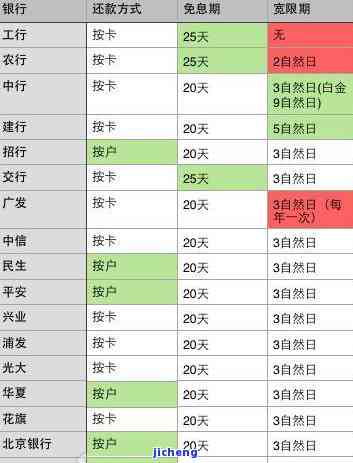 交行逾期4天了：滞纳金计算、处理方式及影响，是否会影响征信？