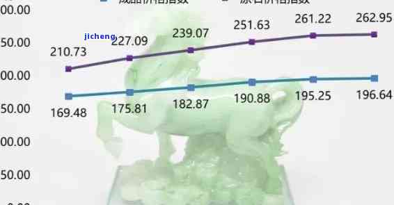 翡翠九十年代以来价格走势：全面解析与趋势预测