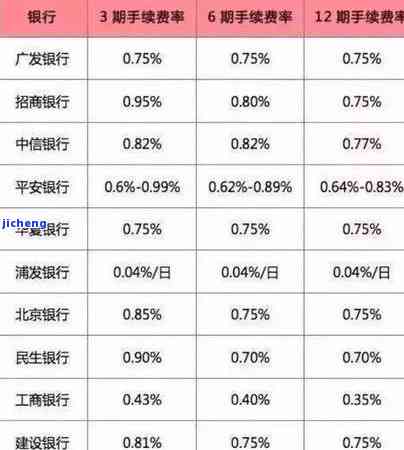 工商逾期了还提额度-工商逾期额度降0多久恢复