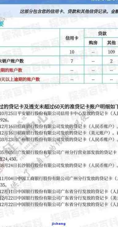 广发逾期一天还款：算逾期、有利息、上征信吗？影响大吗？