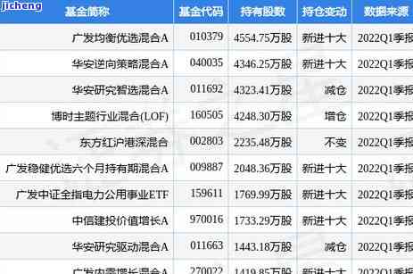 广发卡五千逾期半年处理方法：真会报案吗？已还3万还需还全款