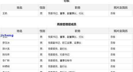 2020年广发信用卡降额，2020年广发信用卡用户注意：警惕降额风险！