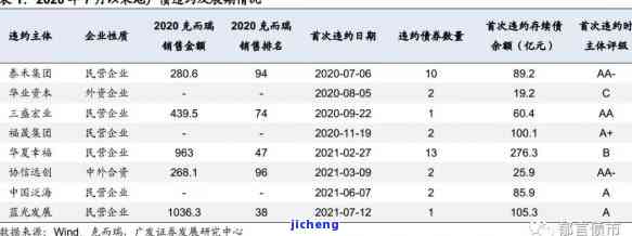 广发银行逾期多久，广发银行贷款逾期多久会被视为违约？