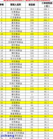 广发银行逾期半年，7000元，真的会上门催收吗？