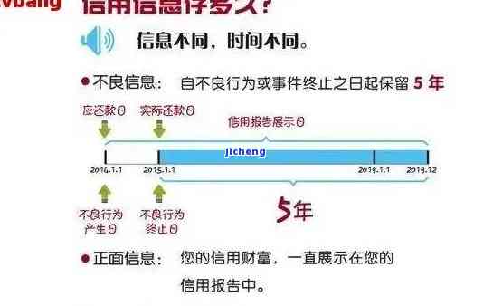 工商信使逾期的影响因素，探究工商信使逾期的影响因素