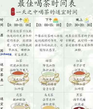 怎样准时辰喝茶：喝茶的时间、顺序与选择