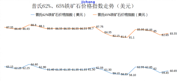 最新！铁矿原矿石价格查询，多少钱一吨？