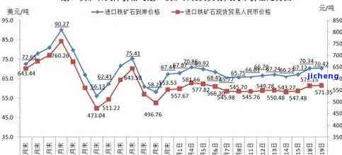 铁矿原石价格多少钱一吨-铁矿原石价格多少钱一吨啊