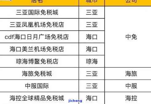 三亚免税店买翡翠：价格、真伪及退换政策全解析