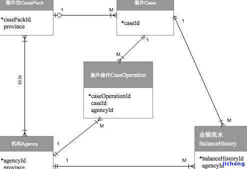 黑龙江广发逾期上门-广发逾期真实上门催收