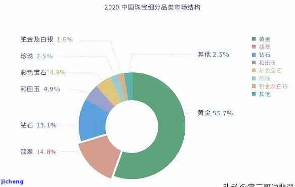 贵州买翡翠每年递增多少价格，揭秘：贵州翡翠市场价格每年增长率究竟几何？