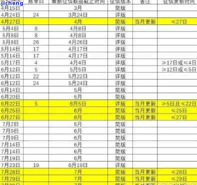 广发上报征信时间：每月几号更新？