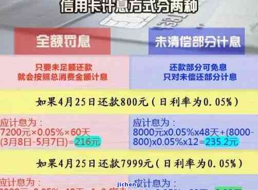 广发逾期利息滞纳金多少？是否可以申请减免？银行逾期利率及利息滞纳金过高问题如何解决？